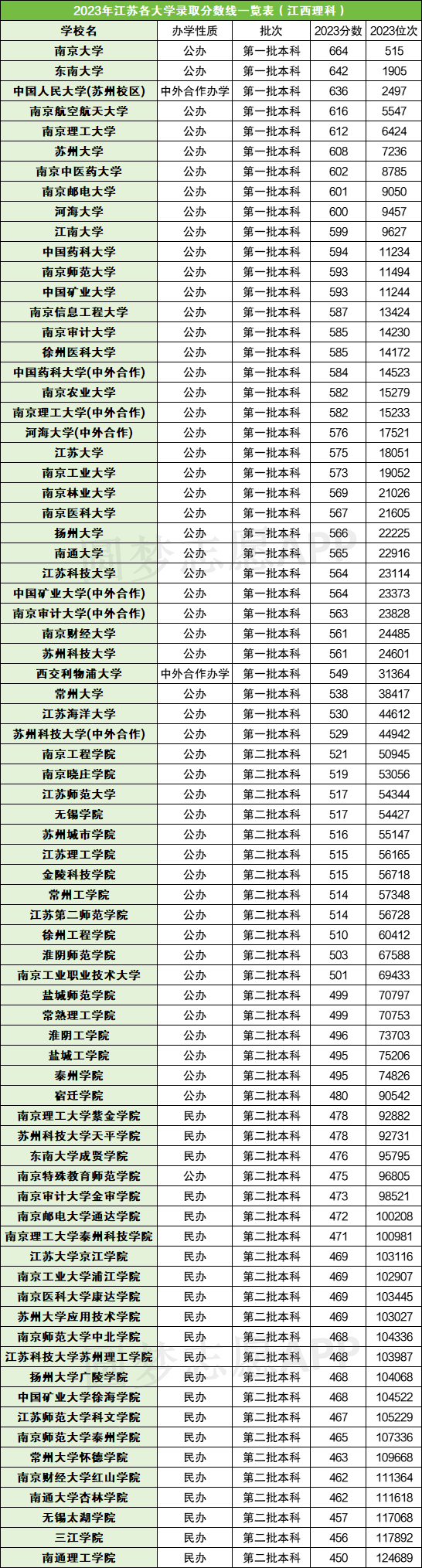 高考錄取分?jǐn)?shù)線2022_高考分?jǐn)?shù)線錄取線_2024年高考985錄取分?jǐn)?shù)線