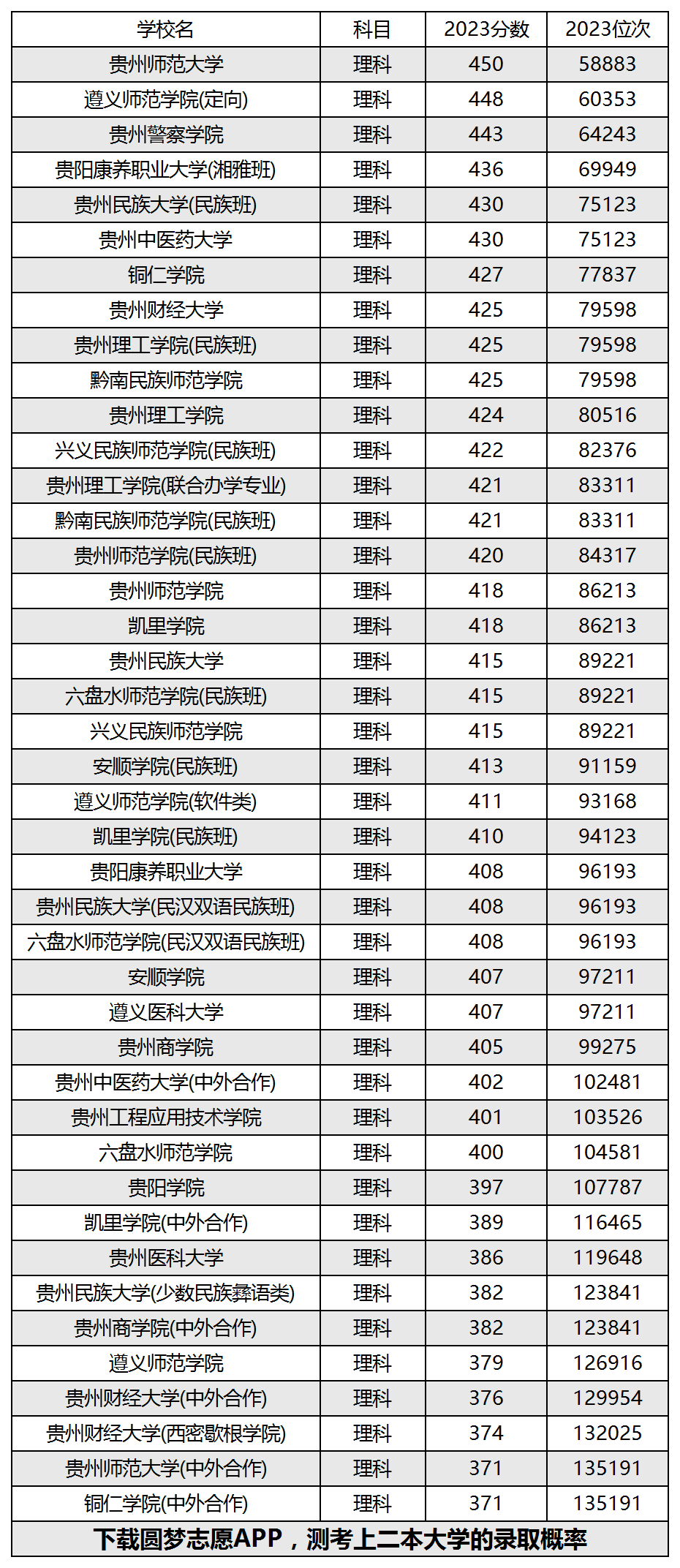 贵州二本学校有哪些图片