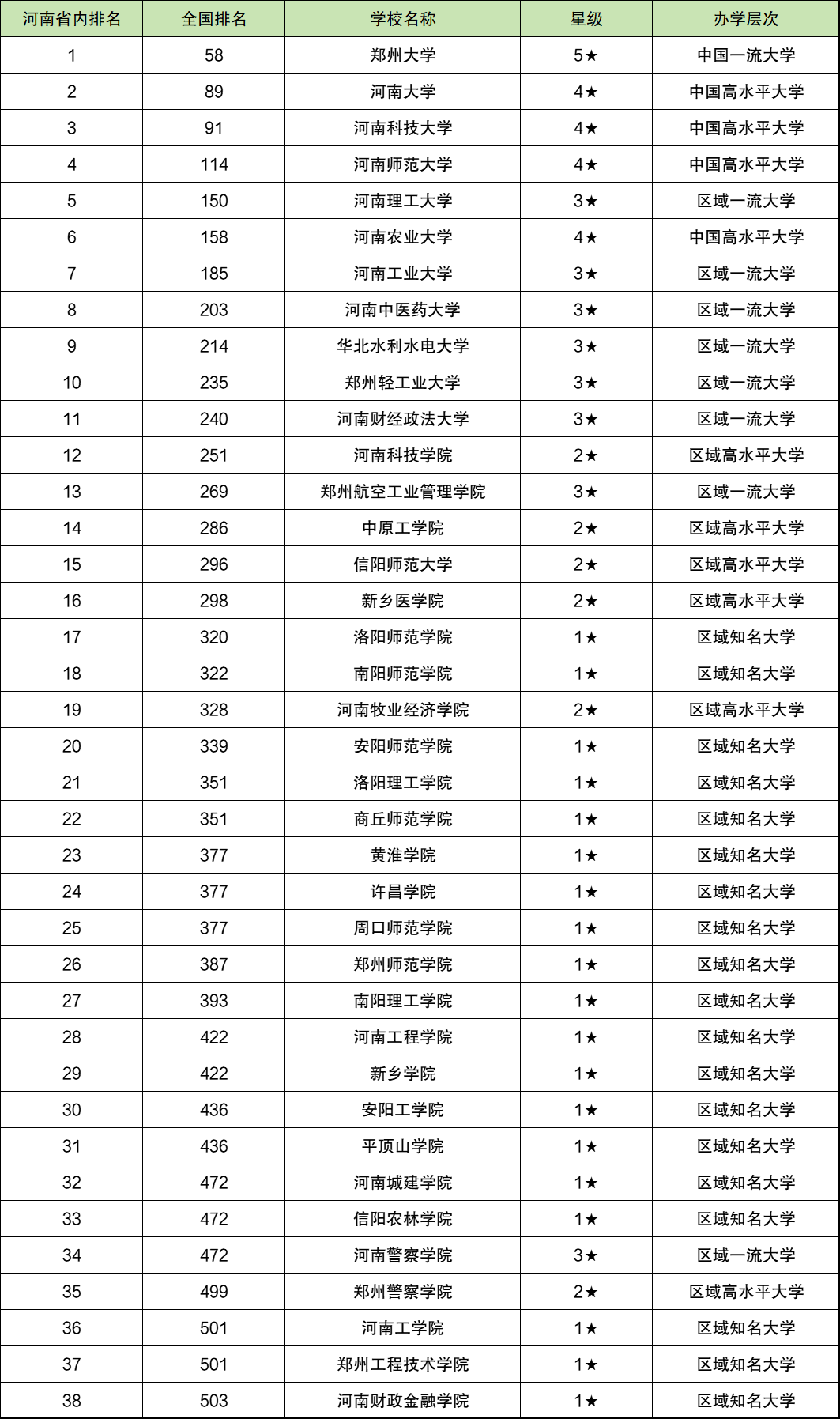 河南省医科大学高考录取分数线_河南各医学院分数线_2024年河南大学医学院录取分数线（2024各省份录取分数线及位次排名）