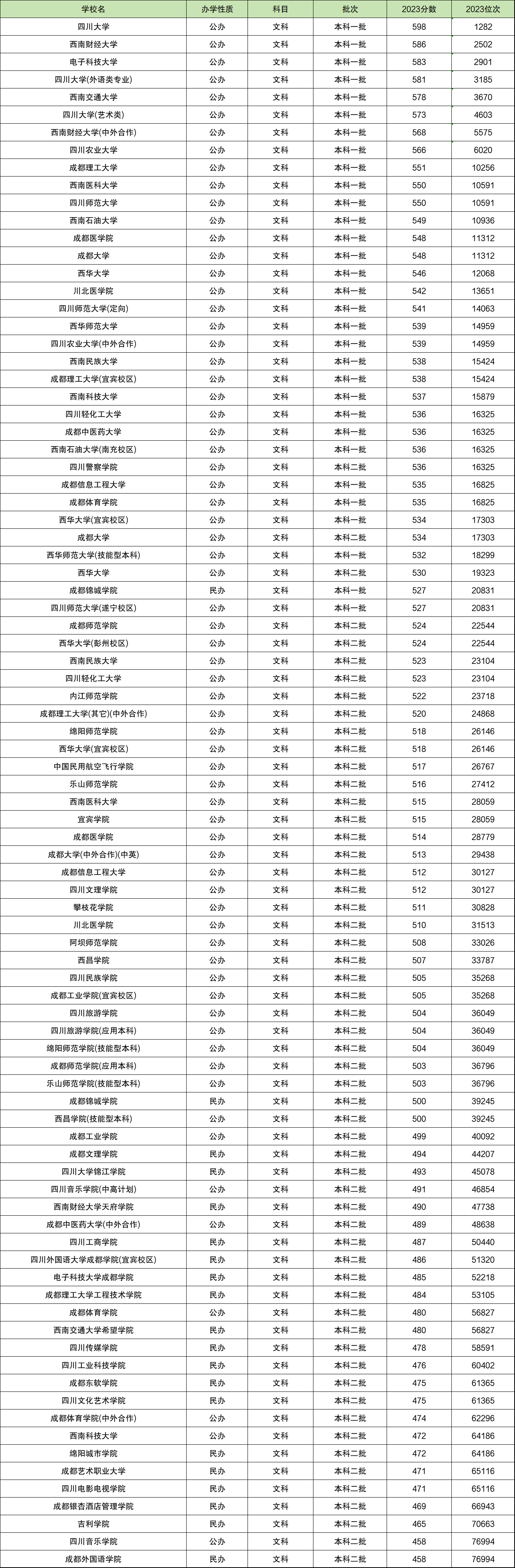 西南民族大学2021录取分数_2024年西南民族大学录取录取分数线（所有专业分数线一览表公布）_西南民族录取分数线2021