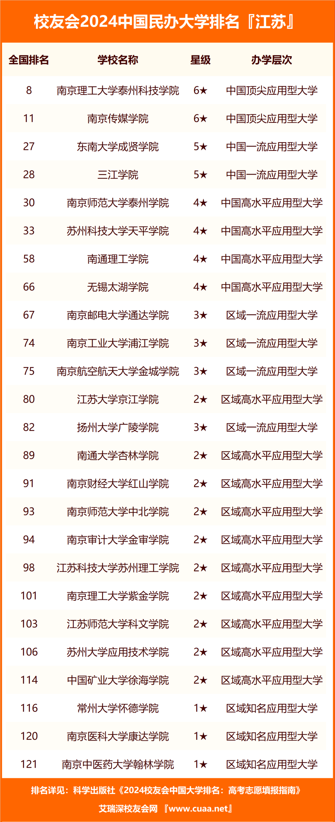 南京师范各省录取分数线_2024年南京师范大学录取分数线(2024各省份录取分数线及位次排名)_南师大录取线省内排名