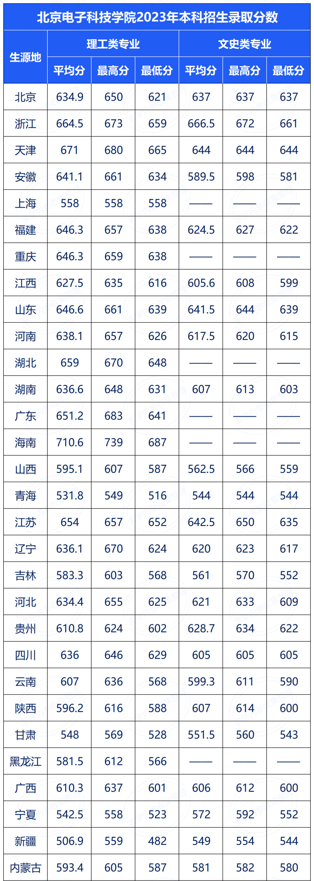 北京电子科技学院排名图片