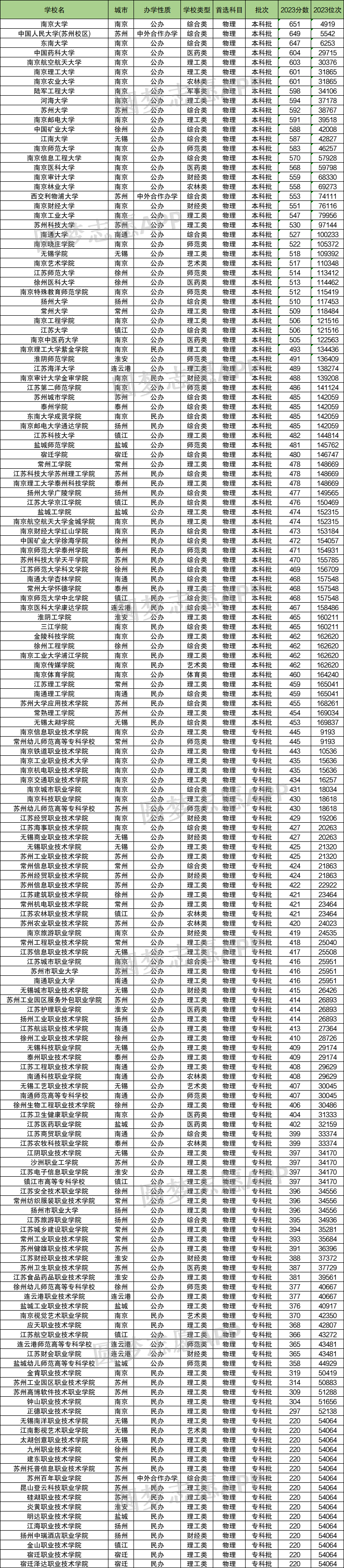 南京师范各省录取分数线_南师大录取线省内排名_2024年南京师范大学录取分数线(2024各省份录取分数线及位次排名)