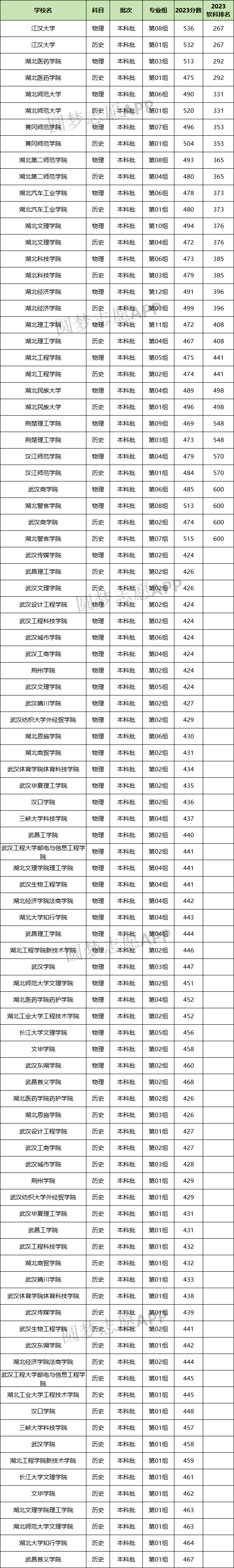 湖北一本投档线 二本图片