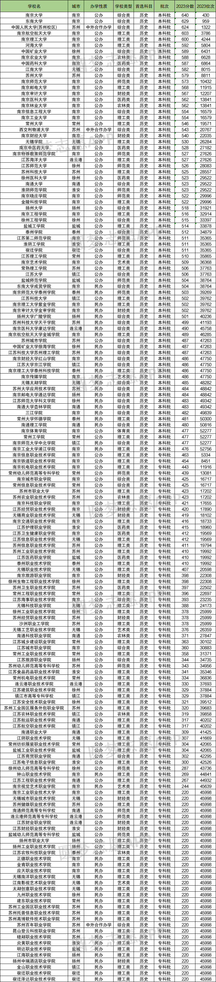 南京师范各省录取分数线_南师大录取线省内排名_2024年南京师范大学录取分数线(2024各省份录取分数线及位次排名)