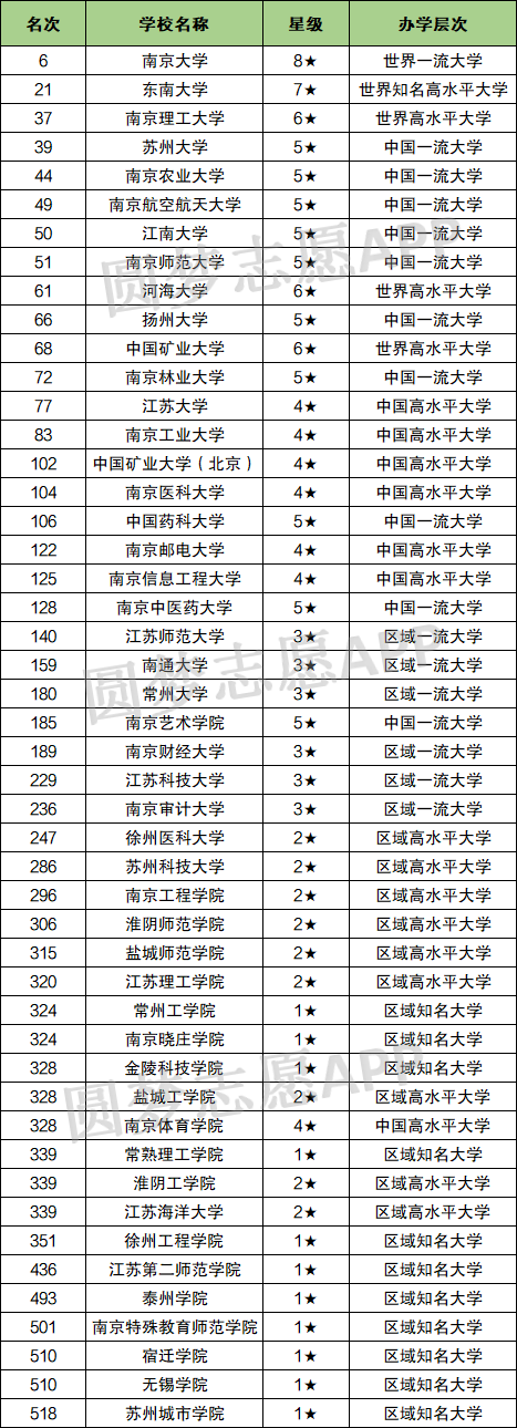 南师大录取线省内排名_2024年南京师范大学录取分数线(2024各省份录取分数线及位次排名)_南京师范各省录取分数线