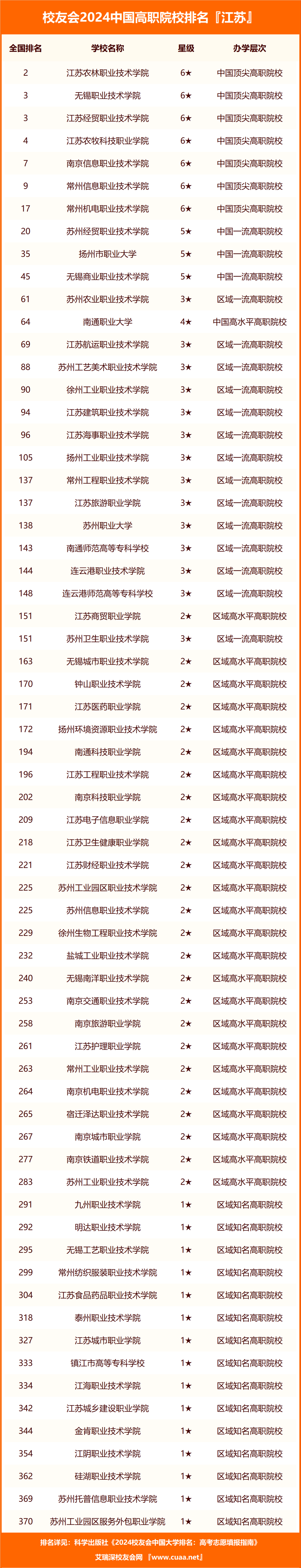 南师大录取线省内排名_南京师范各省录取分数线_2024年南京师范大学录取分数线(2024各省份录取分数线及位次排名)