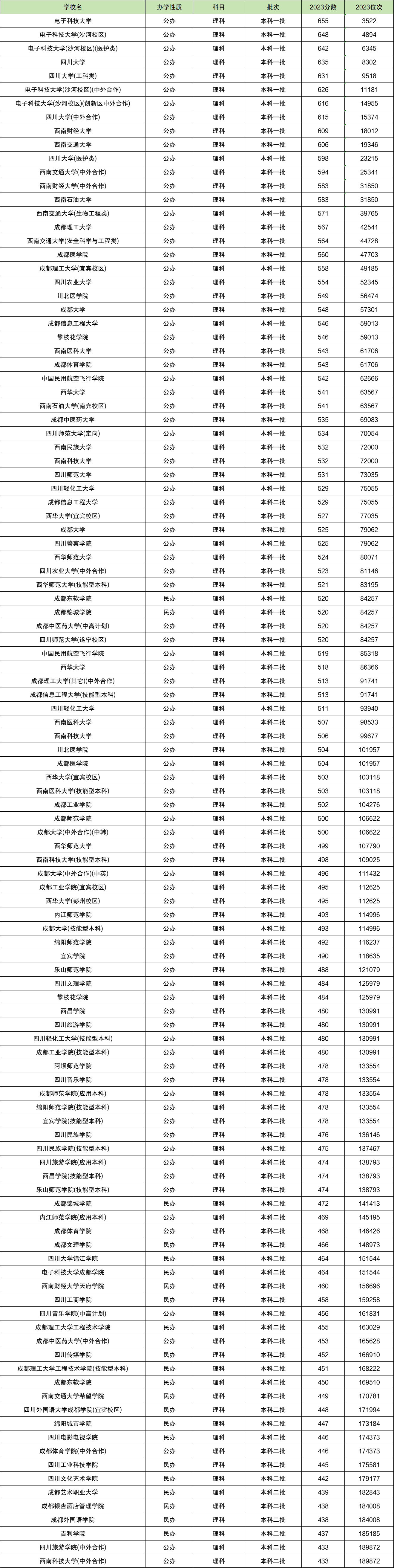 西南民族大學2021錄取分數_西南民族錄取分數線2021_2024年西南民族大學錄取錄取分數線（所有專業分數線一覽表公布）