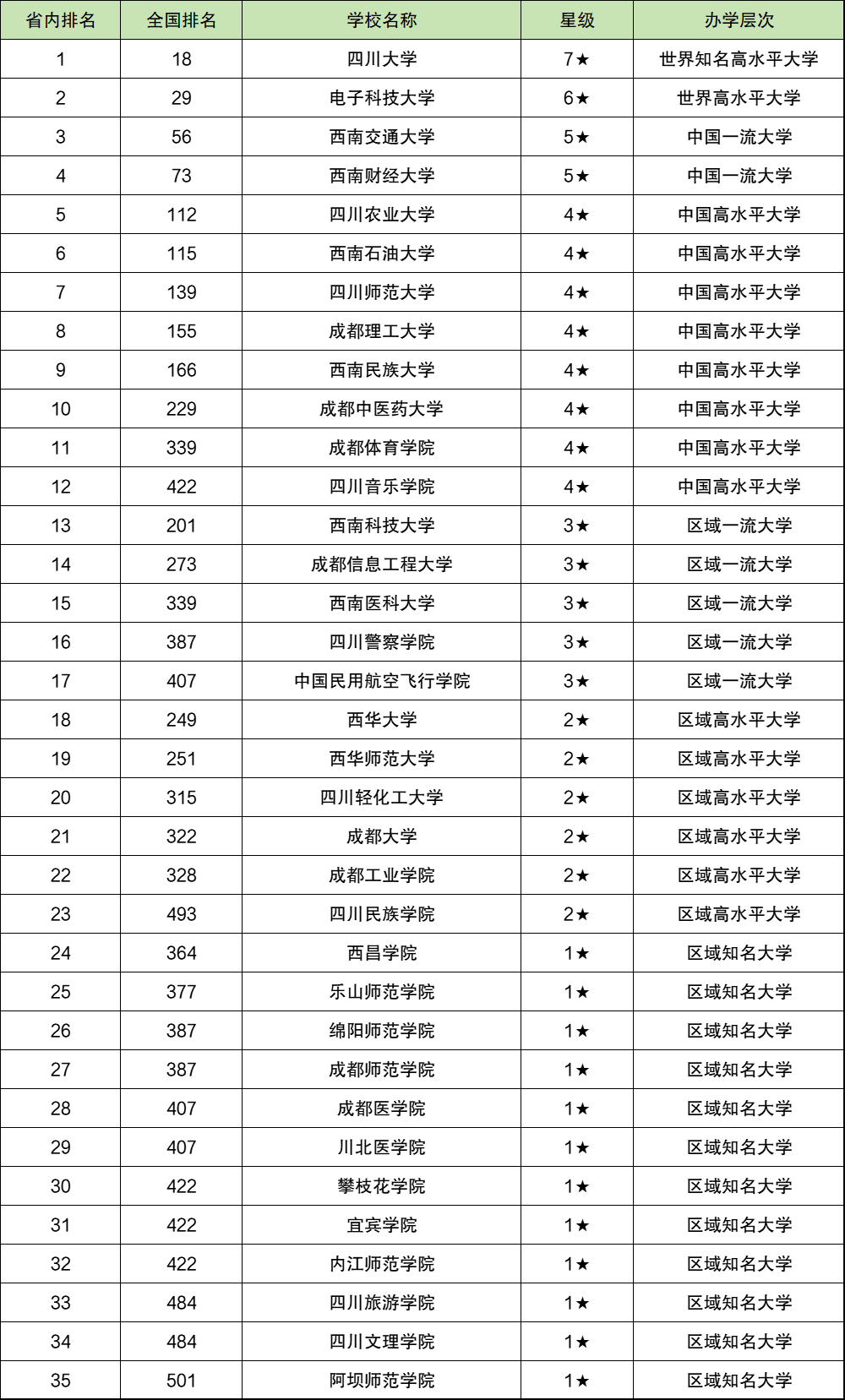 西南民族大學2021錄取分數_2024年西南民族大學錄取錄取分數線（所有專業分數線一覽表公布）_西南民族錄取分數線2021