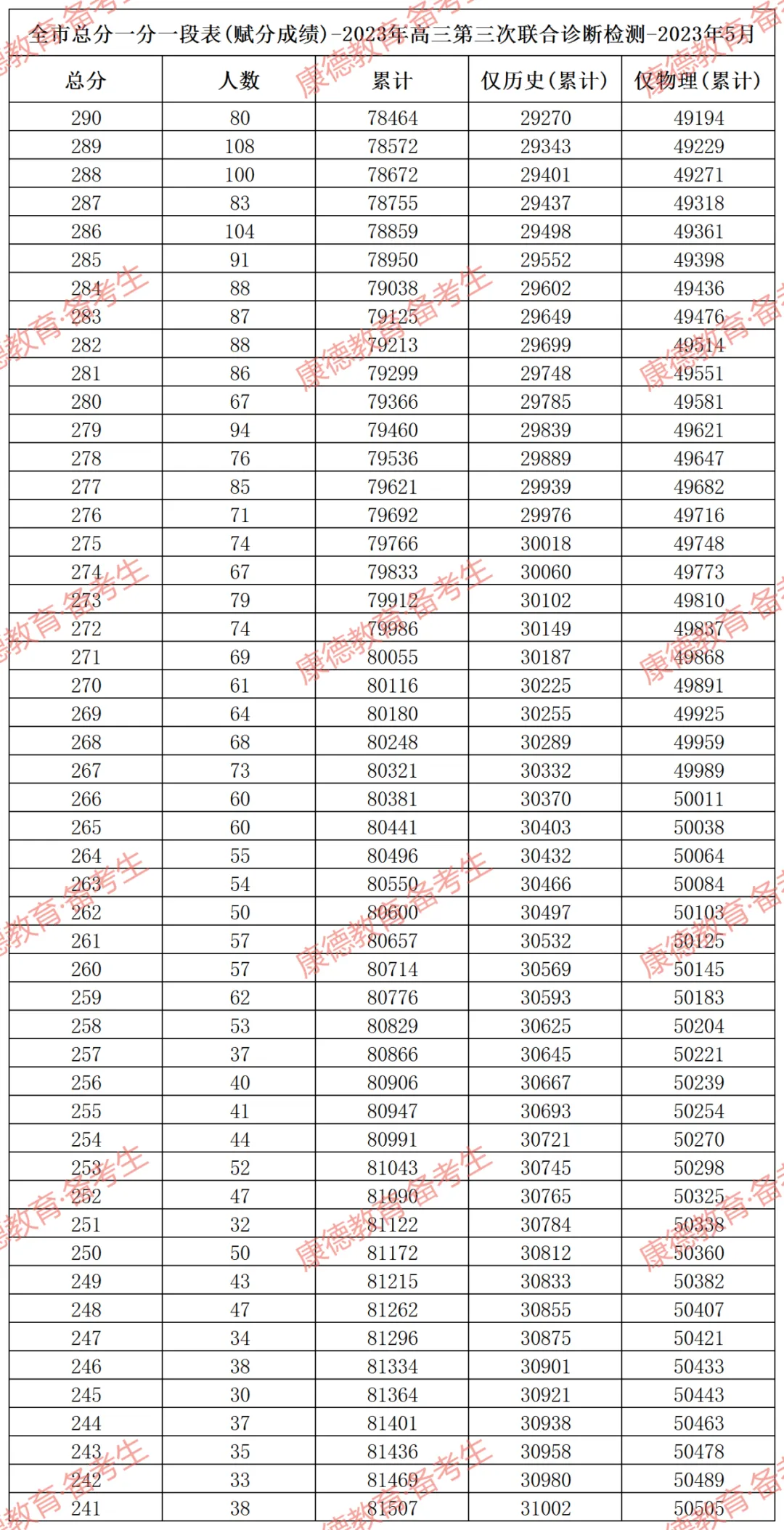 重慶2024年高考分數線公布_預計今年高考分數線重慶_重慶高考分數線時間