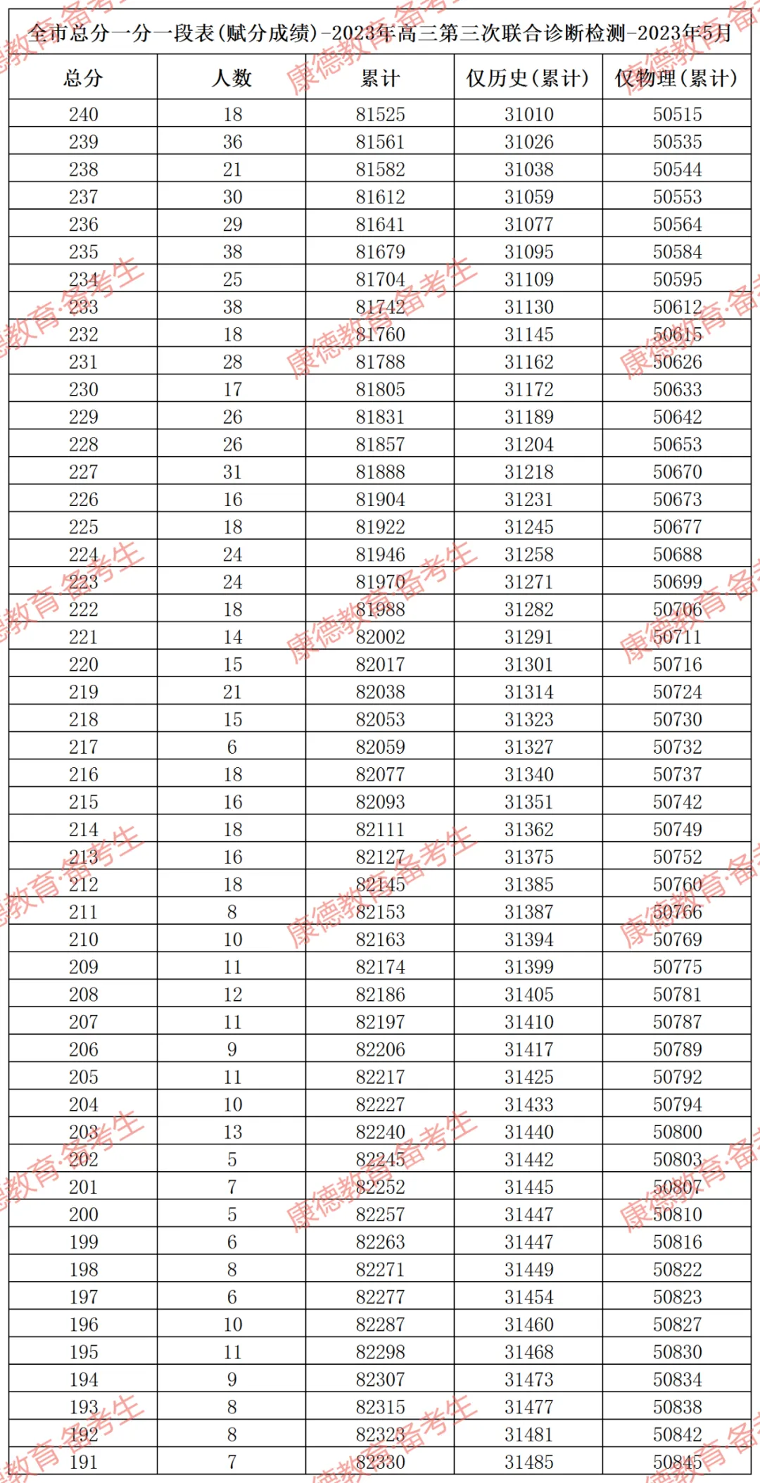 重慶2024年高考分數線公布_預計今年高考分數線重慶_重慶高考分數線時間