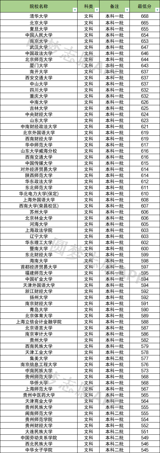 專項報名農村條件計劃是什么_農村專項計劃報名條件_報農村專項計劃的條件