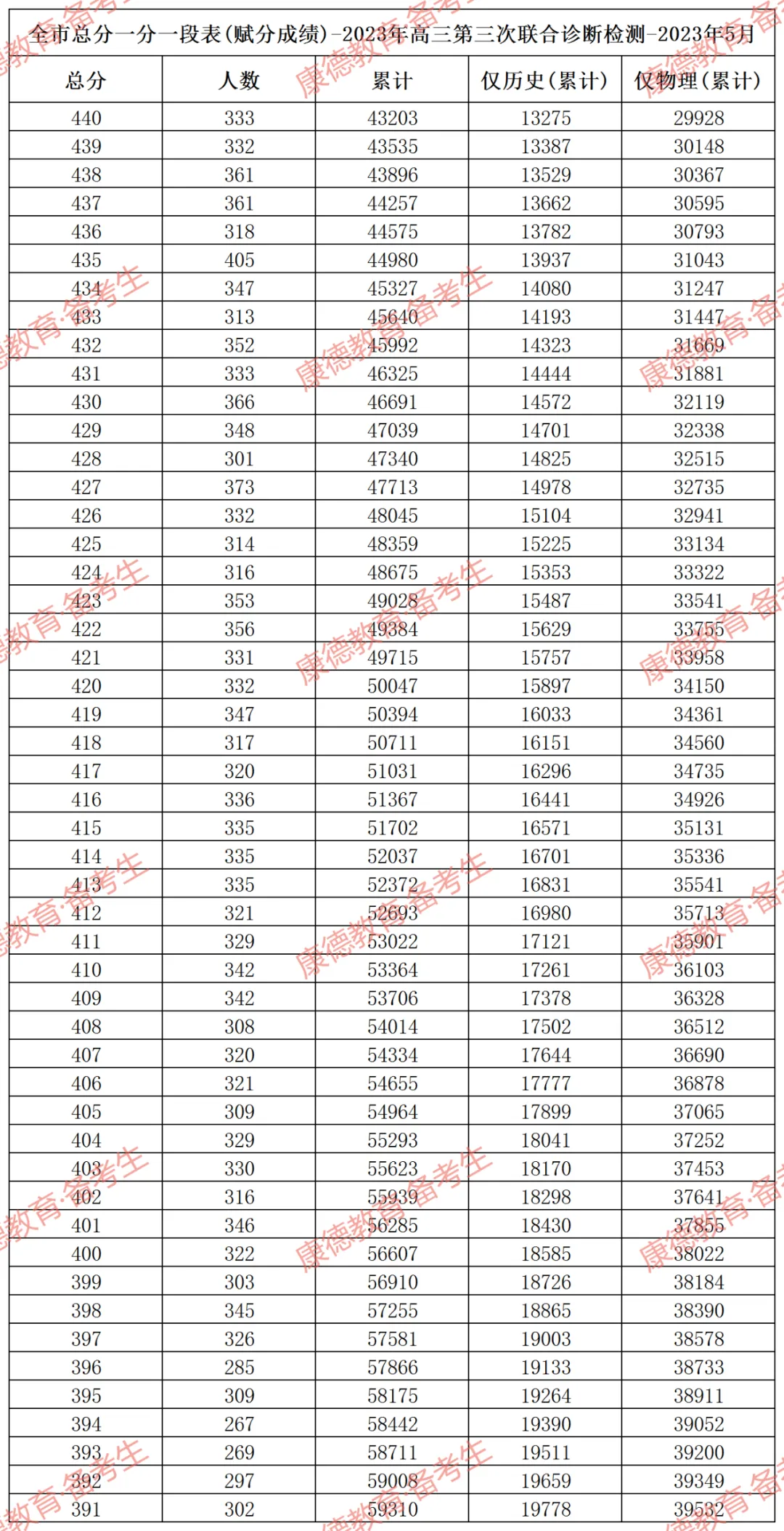 重慶高考分數線時間_重慶2024年高考分數線公布_預計今年高考分數線重慶