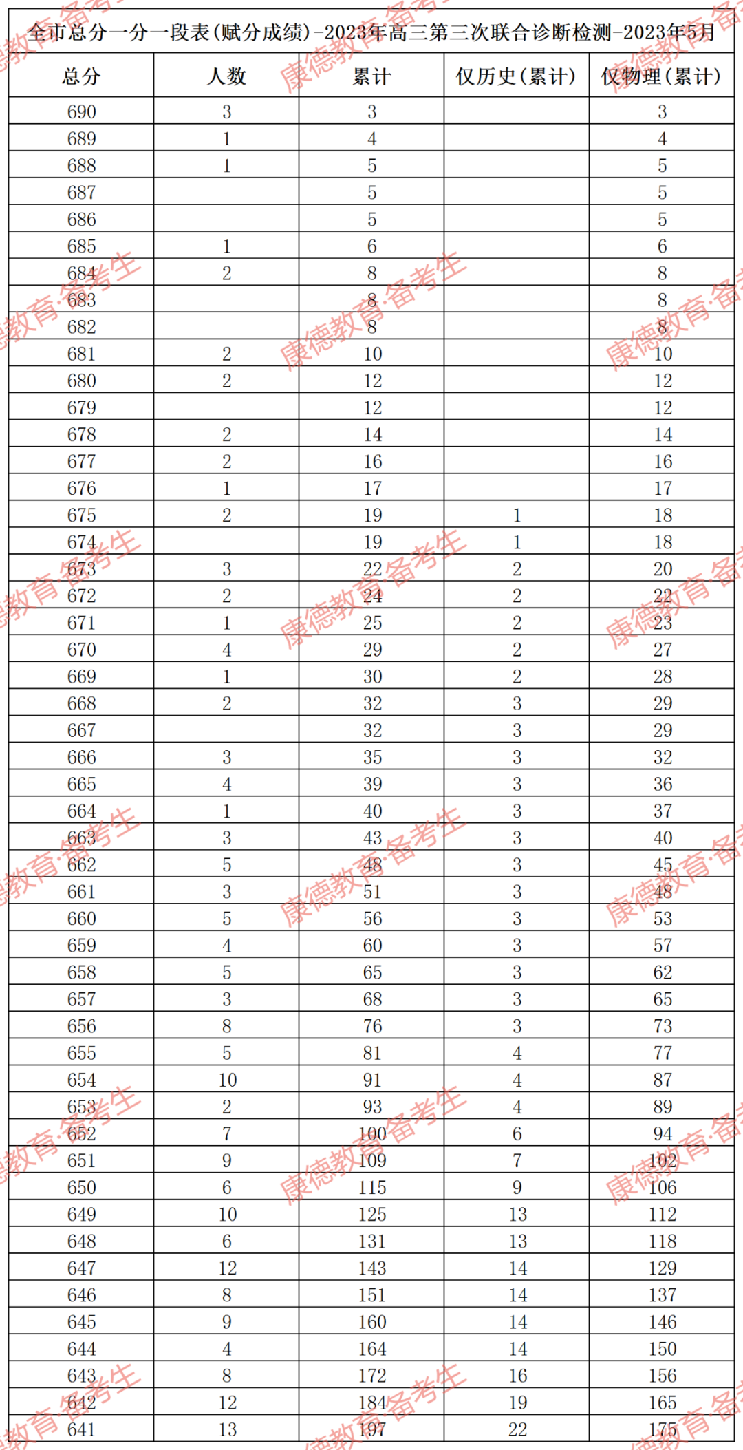 重慶2024年高考分數線公布_重慶高考分數線時間_預計今年高考分數線重慶