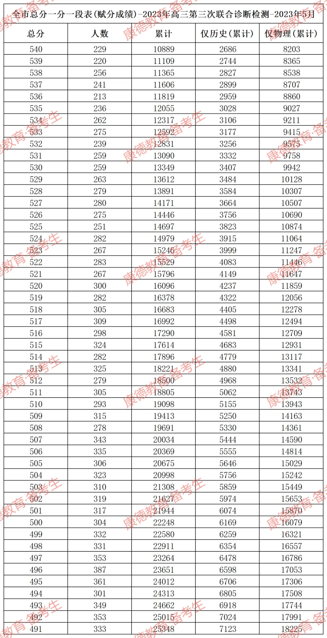 重庆高考分数线时间_重庆2024年高考分数线公布_预计今年高考分数线重庆