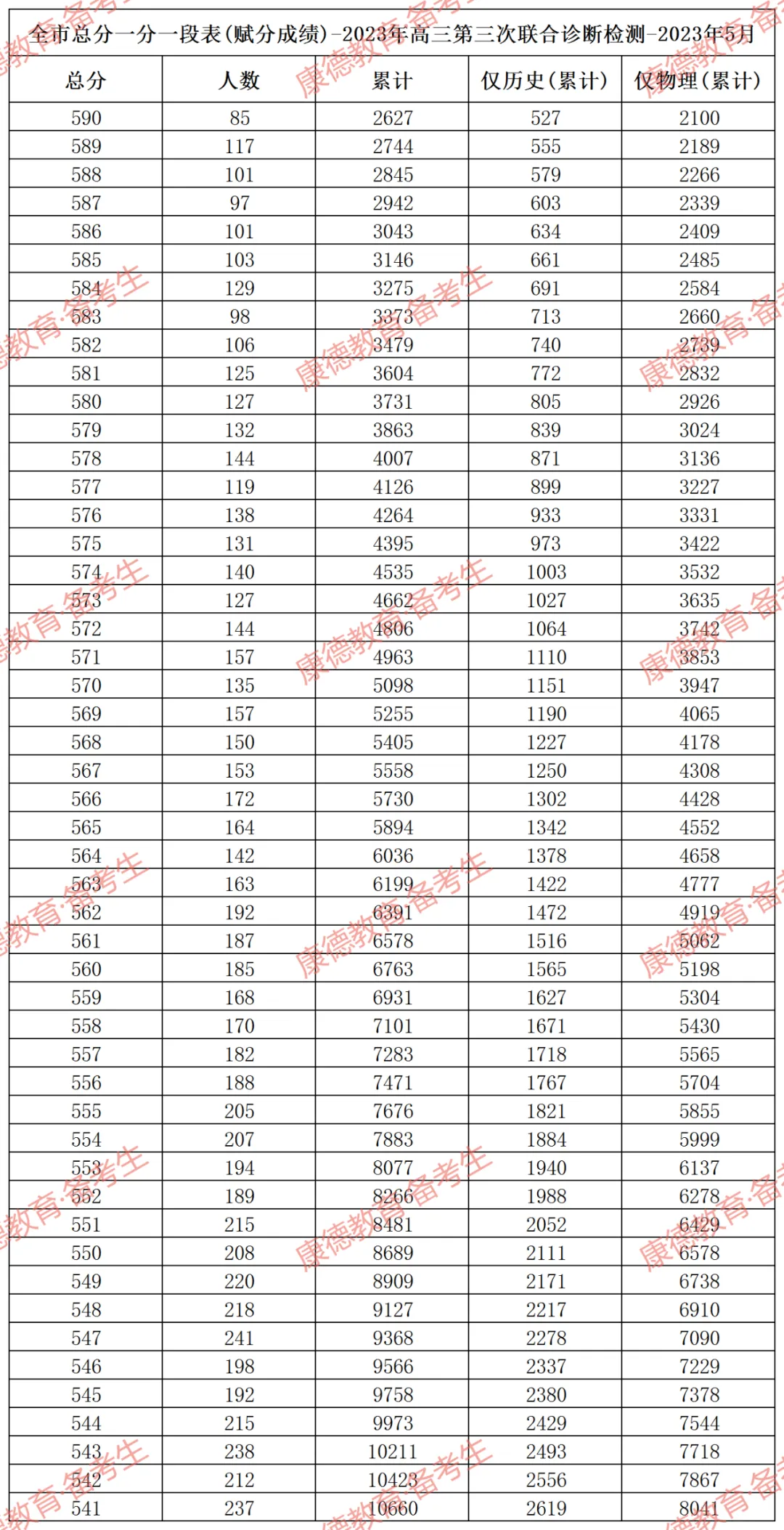 預計今年高考分數線重慶_重慶2024年高考分數線公布_重慶高考分數線時間