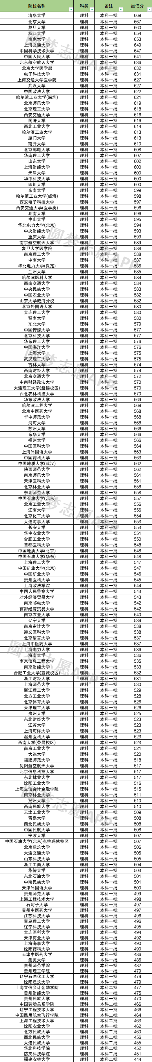 报农村专项计划的条件_专项报名农村条件计划是什么_农村专项计划报名条件