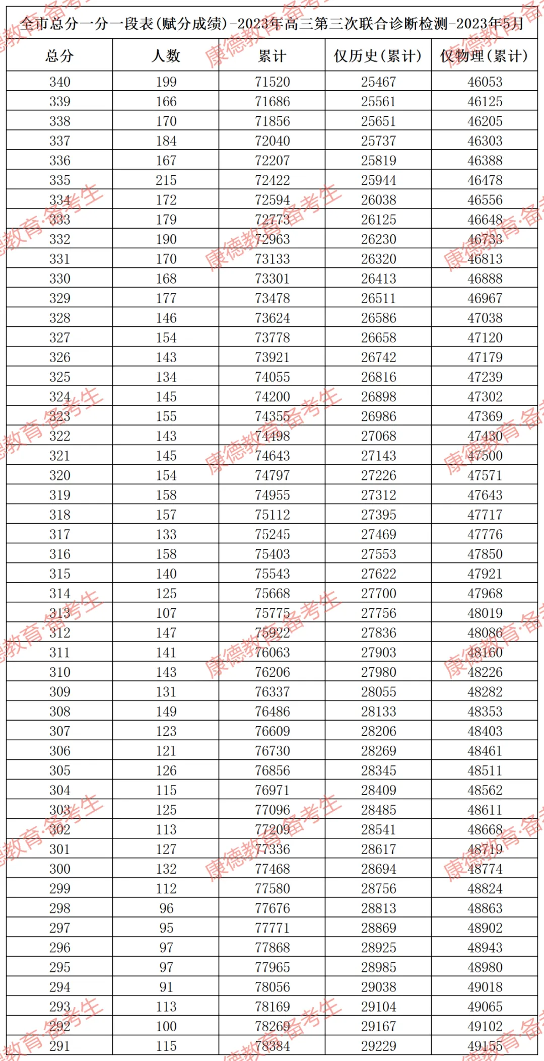 重庆高考分数线时间_重庆2024年高考分数线公布_预计今年高考分数线重庆