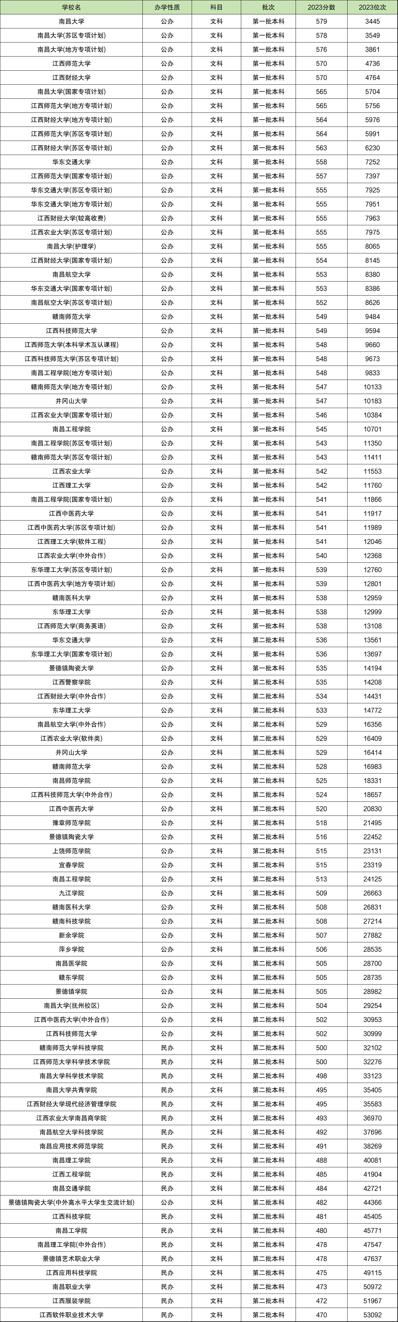 江西理工大學分數線_江西理工大學江西分數線_江西理工大學取分線