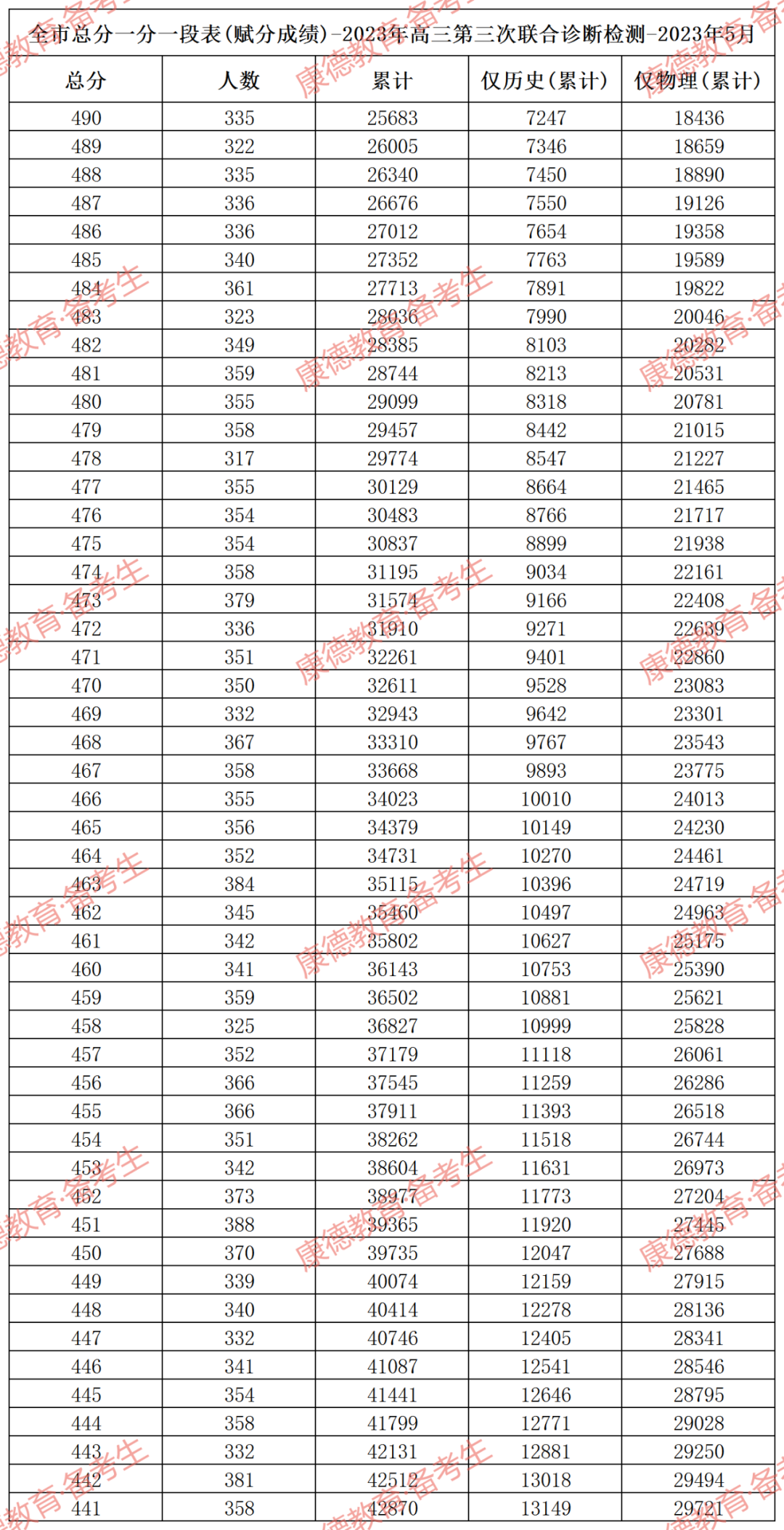 重庆高考分数线时间_重庆2024年高考分数线公布_预计今年高考分数线重庆