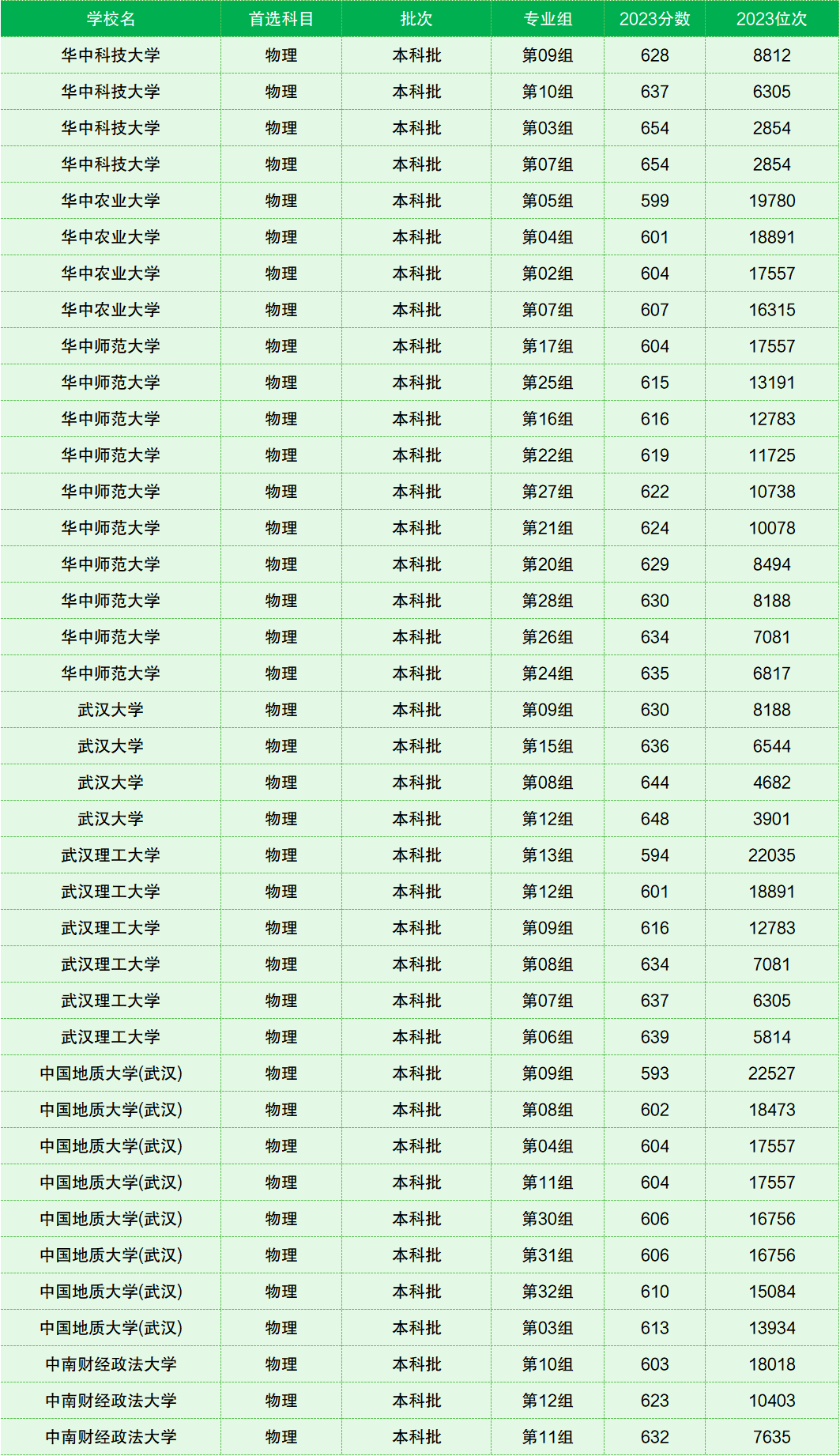 錄取分數線2024各大學_錄取分數線2024各高中_211錄取分數線2024