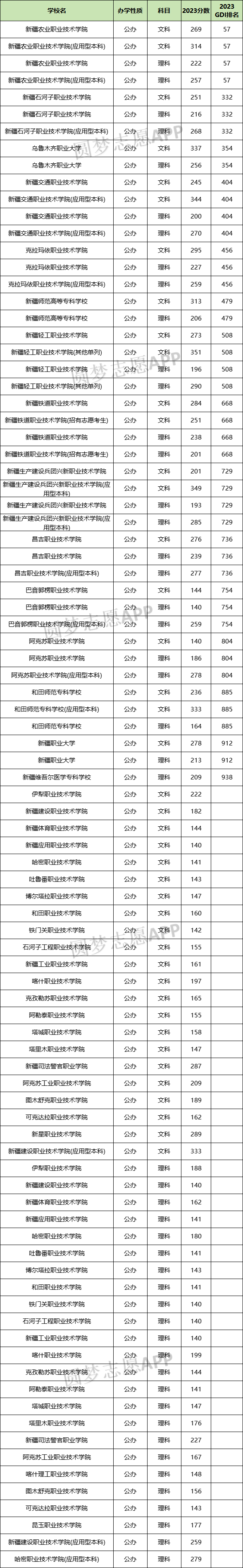 新疆石河子大学分数线图片