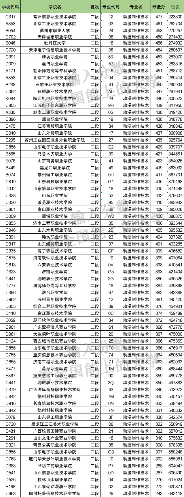 陕西动漫制作专科学校图片