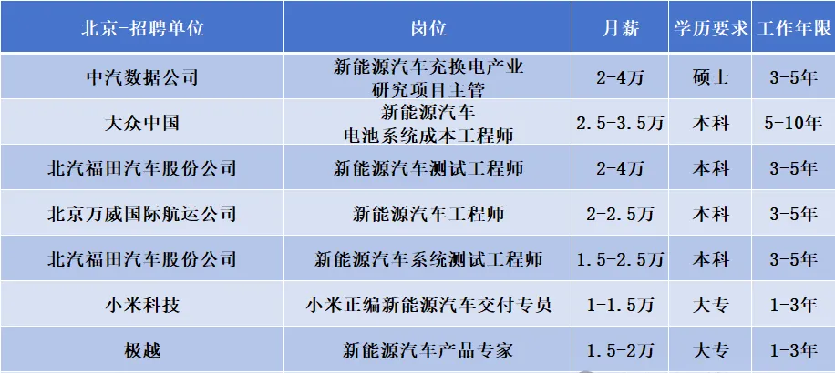 中国汽车人才网：引领行业潮流的新篇章