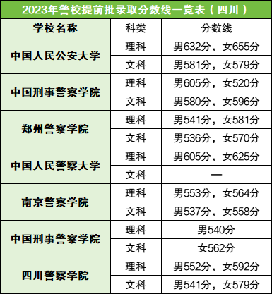 2024年中国刑事警察学院录取分数线(2024各省份录取分数线及位次排名)_中国刑警录取分数线2019_中国刑事警校分数线