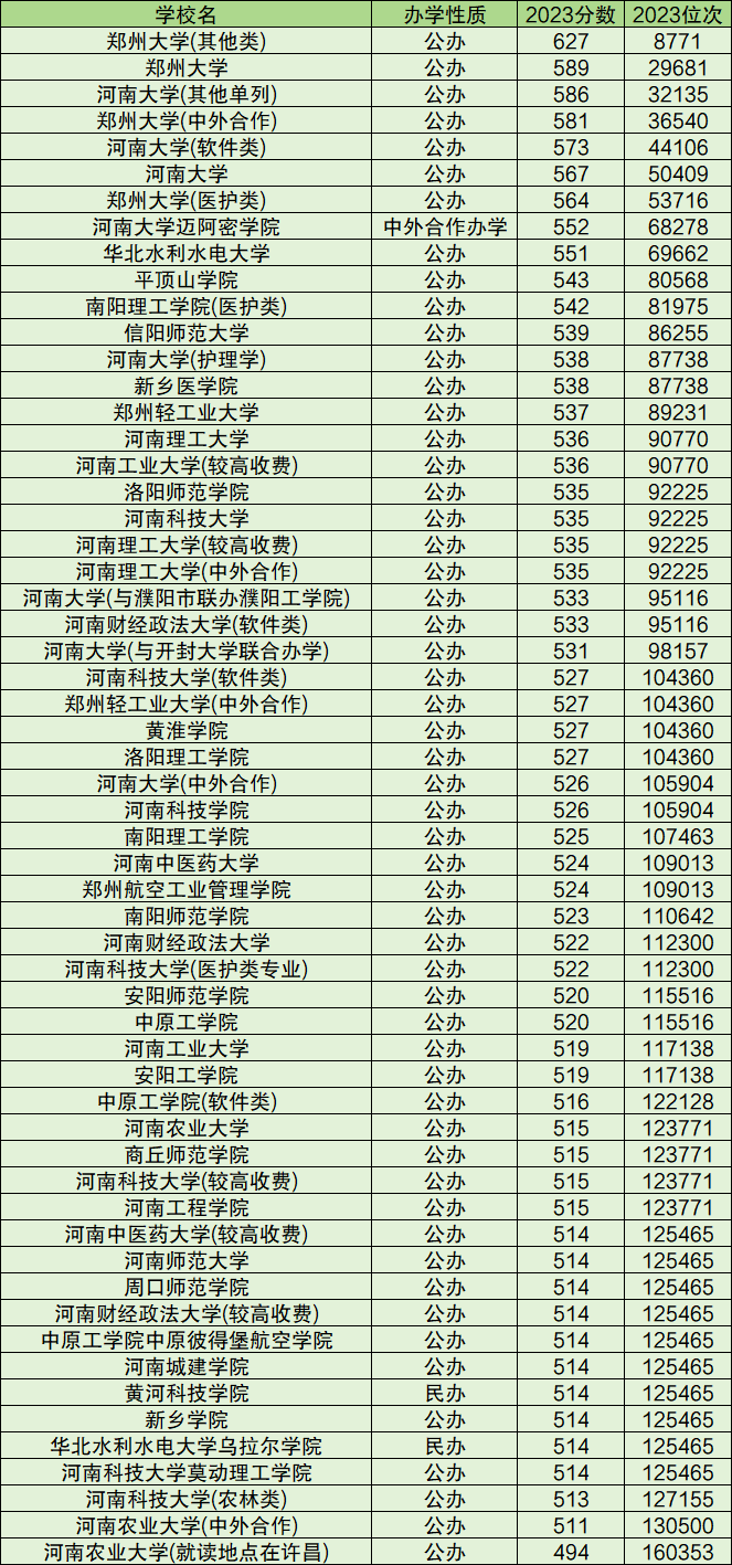 河南省高考錄取分數線2024_2o2o年高考分數錄取線河南_2o21年河南高考錄取分數線