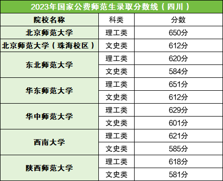 中国刑警录取分数线2019_中国刑事警校分数线_2024年中国刑事警察学院录取分数线(2024各省份录取分数线及位次排名)