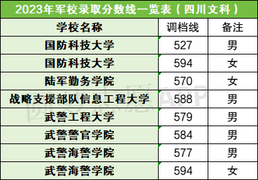 中国刑警录取分数线2019_中国刑事警校分数线_2024年中国刑事警察学院录取分数线(2024各省份录取分数线及位次排名)