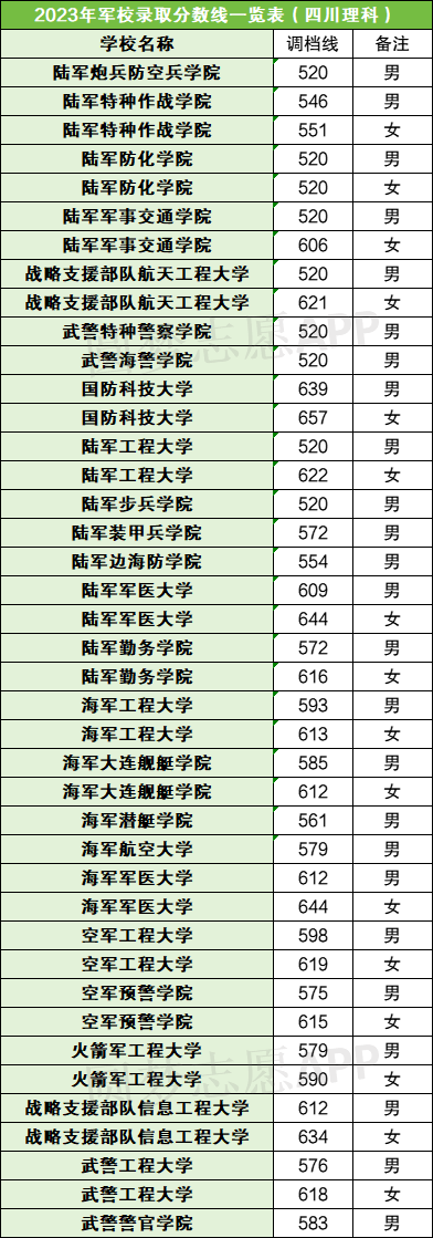 2024年中国刑事警察学院录取分数线(2024各省份录取分数线及位次排名)_中国刑警录取分数线2019_中国刑事警校分数线