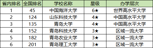 济南录取分数线2021年_济南高校录取分数线_2024年山东科技大学济南录取分数线（所有专业分数线一览表公布）