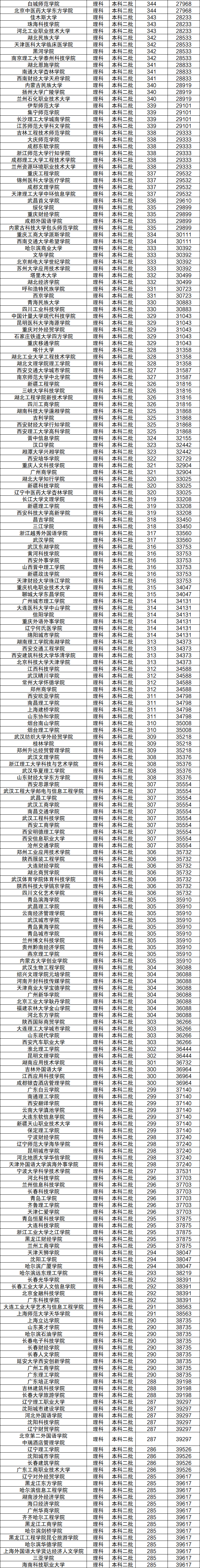 新疆文科二本大学图片