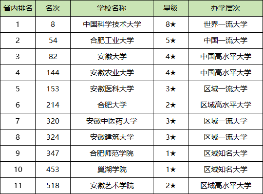 安徽农业大学安徽录取名次_安徽农业2020年录取分数线_2024年安徽农业大学录取分数线(2024各省份录取分数线及位次排名)