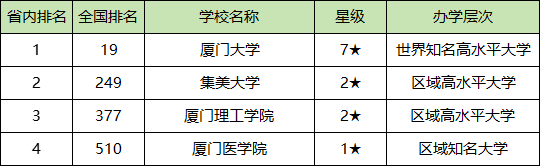 集美大學的入取分數線_2024年集美大學誠毅學院錄取分數線(2024各省份錄取分數線及位次排名)_集美大學錄取分數多少