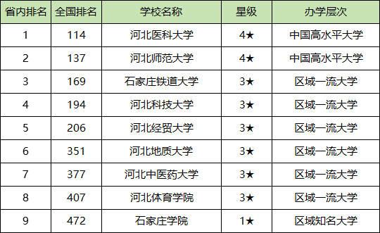 河北科技分数线大学_2024年河北科技大学是几本录取分数线（2024各省份录取分数线及位次排名）_河北科技大学各省录取分数线