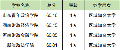 各个政法大学在山东分数线_中国政法山东录取名次_2024年山东政法学院录取分数线(2024各省份录取分数线及位次排名)