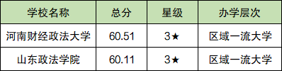 各个政法大学在山东分数线_中国政法山东录取名次_2024年山东政法学院录取分数线(2024各省份录取分数线及位次排名)