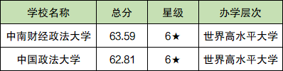 中国政法山东录取名次_2024年山东政法学院录取分数线(2024各省份录取分数线及位次排名)_各个政法大学在山东分数线