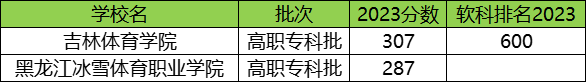 院校分数体育二本线是多少_体育二本院校及分数线_体育专业二本分数线