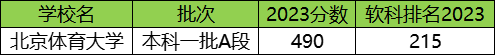 體育專業二本分數線_院校分數體育二本線是多少_體育二本院校及分數線