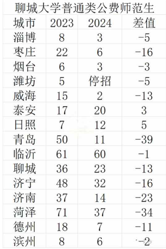 省属公费师范生报考条件资格 22b48470f5cc0ba0.png