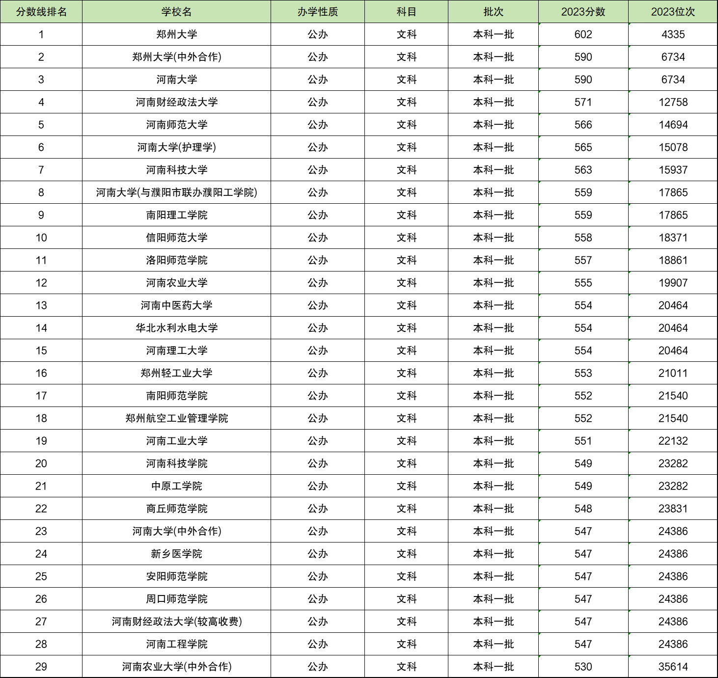 2028湖南高考分数线_21年湖南高考本科分数线_湖南高考分数线2024一本