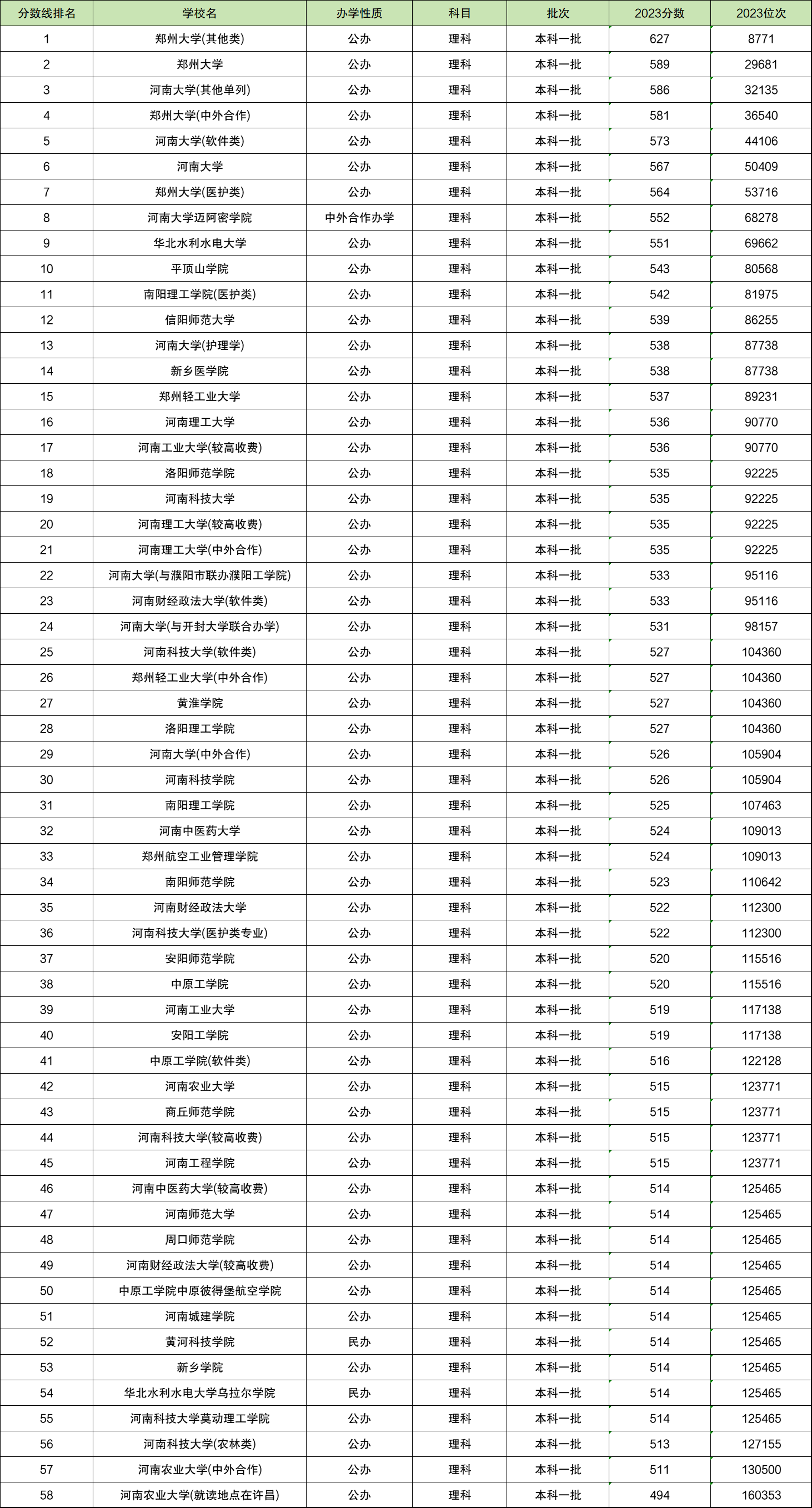 21年湖南高考本科分数线_湖南高考分数线2024一本_2028湖南高考分数线