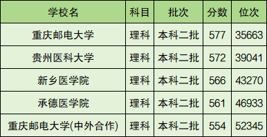 今年理科二本線預測_2024理科二本預測_預測二本線