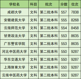 2024理科二本预测_今年理科二本线预测_预测二本线