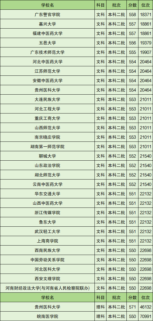 今年理科二本线预测_预测二本线_2024理科二本预测