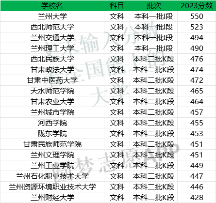 2023年兰州理工大学录取分数线(2023-2024各专业最低录取分数线)_兰州理工学院分数线_兰州理工大学最低录取分数线